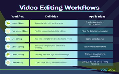 Offline-Online Editing Workflow