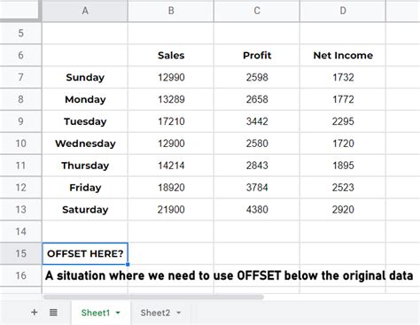 How to Use the OFFSET Function in Google Sheets