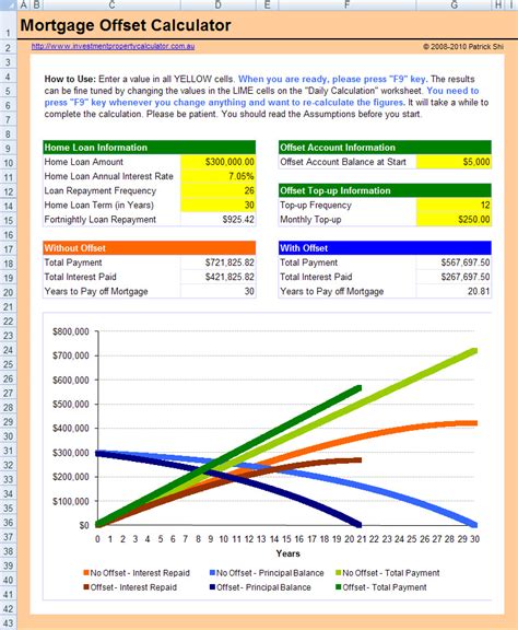 offset mortgage calculator uk