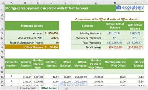 offset repayment mortgage