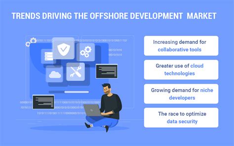 Developers collaborating in offshore outsource software development