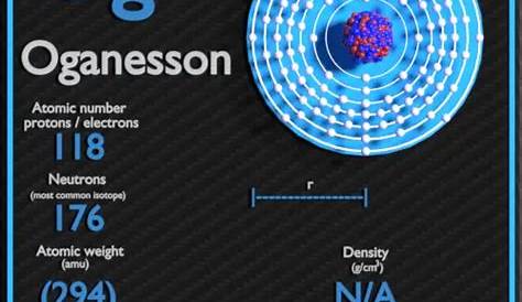 Oganesson Element In Periodic Table Atomic Number Atomic Mass