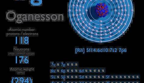 Oganesson Atomic Number Periodic Table 118 Stock Photo Alamy
