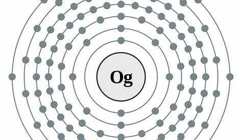 Oganesson Facts, Symbol, Discovery, Properties, Uses
