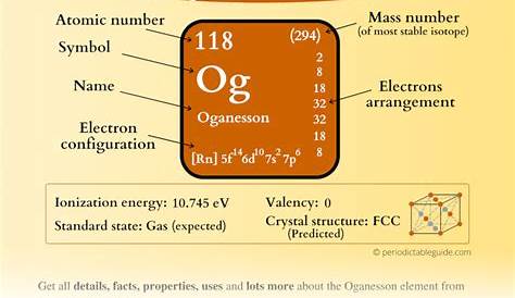 Oganesson Element In Hindi What Is Named After Earth The Earth Images