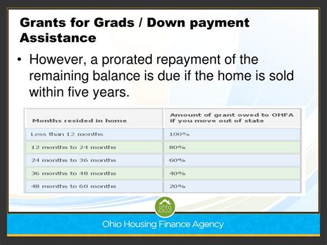 ohfa grants for grads