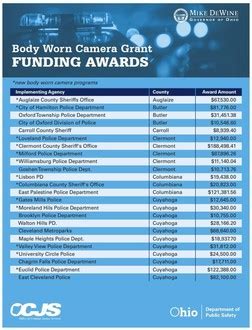 Ohio Body Camera Grant