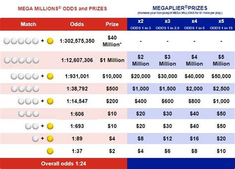 ohio mega millions winning numbers statistics