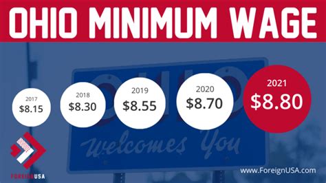 ohio minimum wage 2021 printable