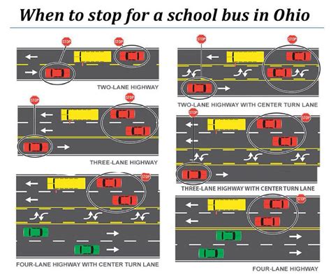 ohio school bus stopping laws