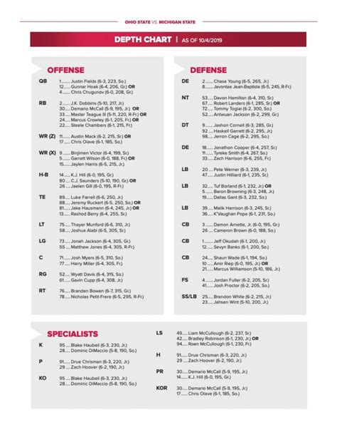 Ohio State 2015 Depth Chart