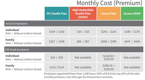 ohio state employee health insurance premiums