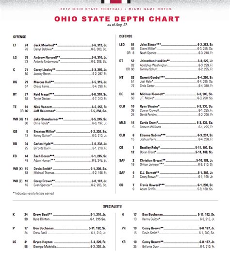 ohio state football depth chart ourlads