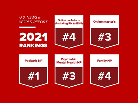 ohio state university nursing ranking