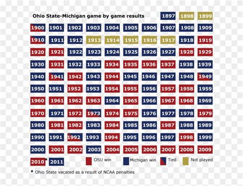 ohio state vs michigan past scores