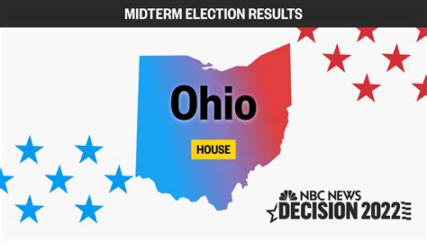 ohio voting poll results