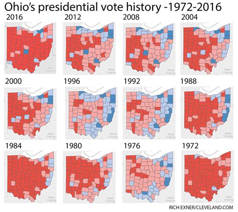 ohio voting records by name