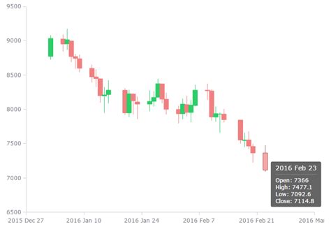 ohlc candlestick