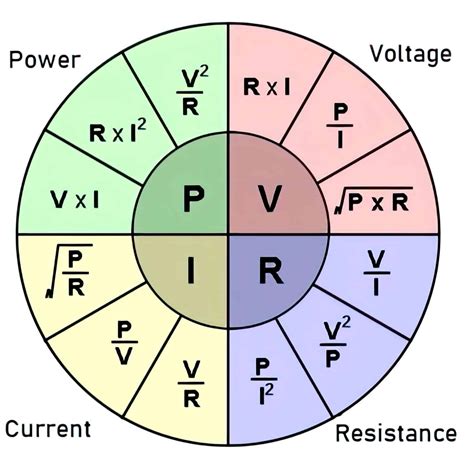 ohm's law calculating power