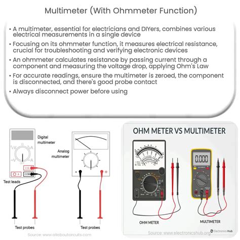 Ohmmeter Main Function