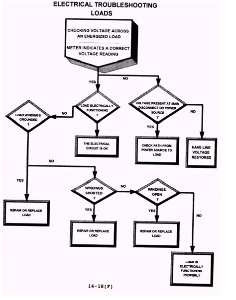 Ohms Infinity Reading