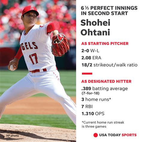 ohtani pitching stats