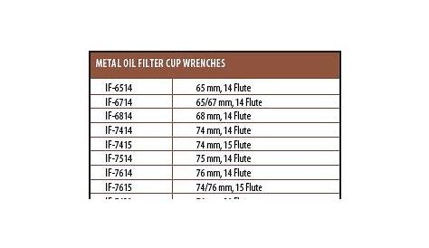 Oil Filter Wrench Size Chart
