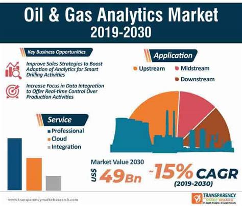 oil and gas industry overview 2023