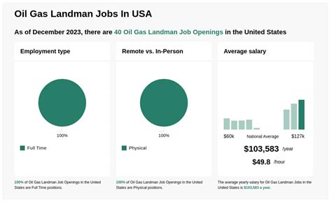 oil and gas landman salary