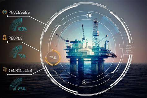 oil and gas safety management system