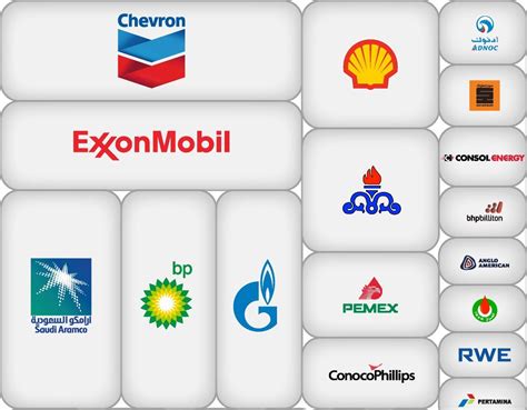 oil companies in ma