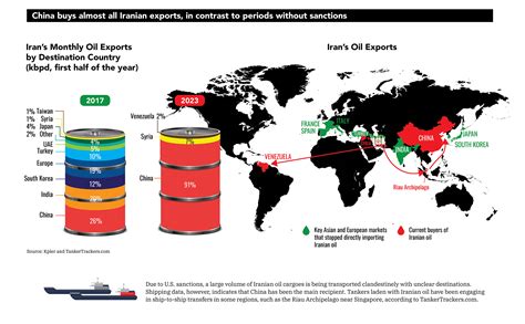 Oil Export Images