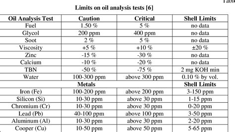 Oil Filter Change Frequency