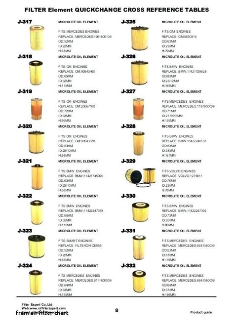 Oil Filter Cross Reference Chart Fram