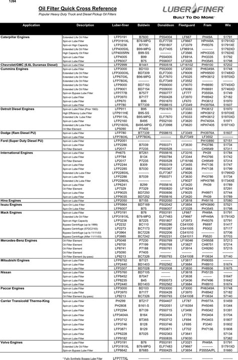 Oil Filter Cross Reference Sheet
