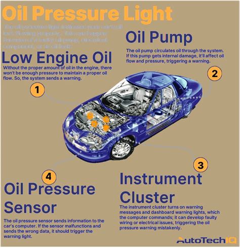 Oil Pressure Engine Light