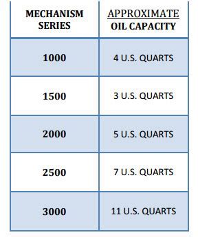 oil prices near me ct