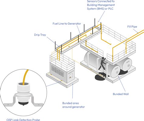 Oil Pump Detection Line