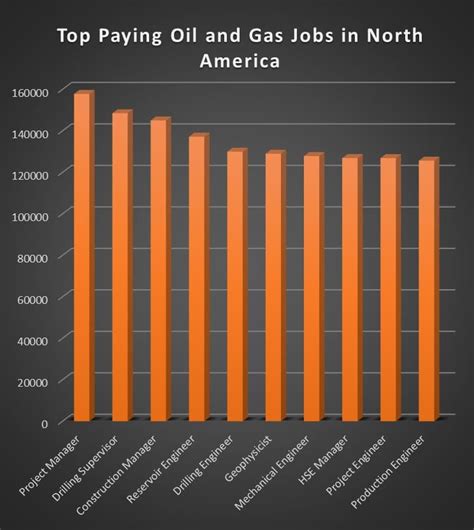 oil rig jobs salary
