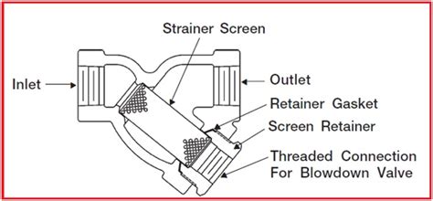 Oil Strainer Function