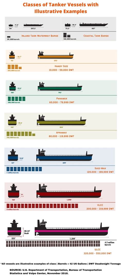 oil tanker ship dimensions