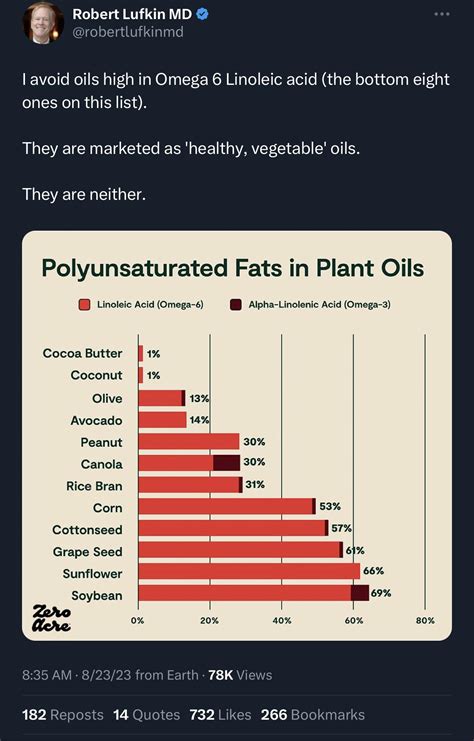 Oils To Avoid Reddit
