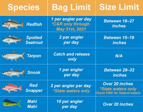 ok fishing regulations bag limits