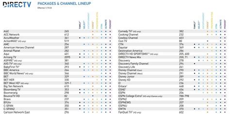 Okc Directv Channel Guide