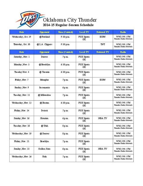 okc thunder basketball schedule and results