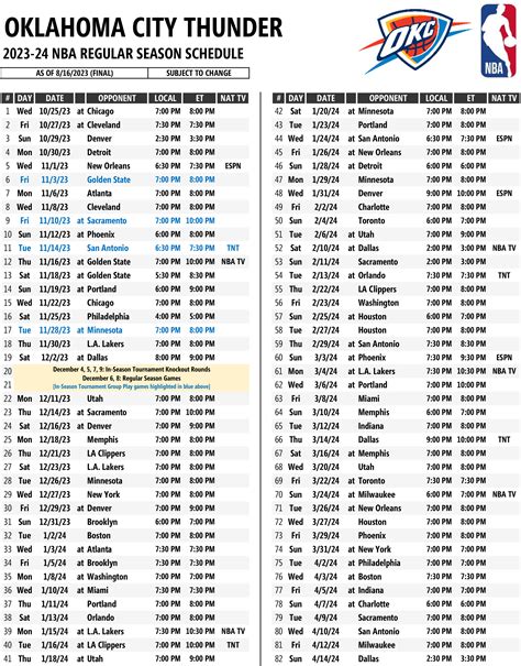 okc thunder basketball schedule home and away