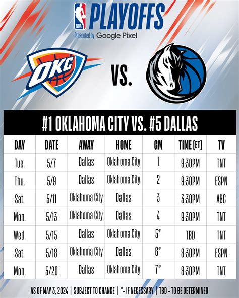 okc vs dallas game 5