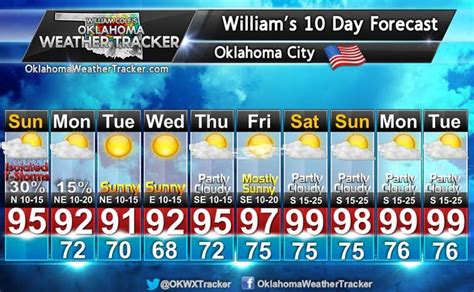 okc weather 10 day forecast