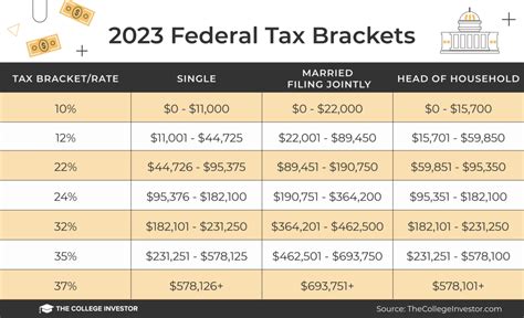 oklahoma 2023 tax rates