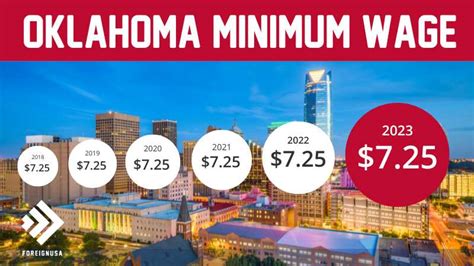 oklahoma city oklahoma minimum hourly wage